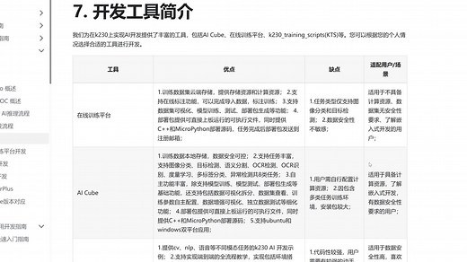 嘉楠K230 快速自定义数据集模型训练与部署 30分钟快速实操 分类/目标检测等模型训练