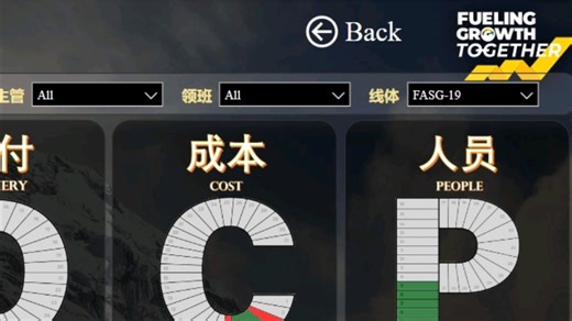 添加URL参数自动筛选powerbi筛选器