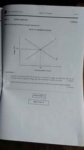 Question 6: Minimum Wage Graph AnalysisA. Indicate on the gra... | Filo