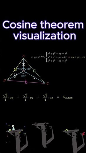 Let's see how to understand the cosine theorem graphically #math