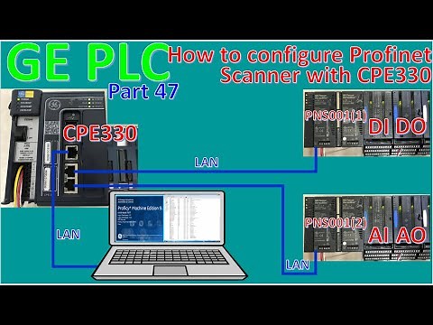 Proficy Machine Edition & Proficy HMI Workbench how to configure Profinet Scanner link with CPE330