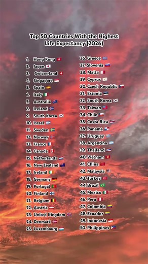 Top 50 Countries With the Highest Life Expectancy (2026)