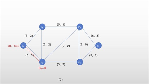 最大流问题-Ford-Fulkerson标号算法