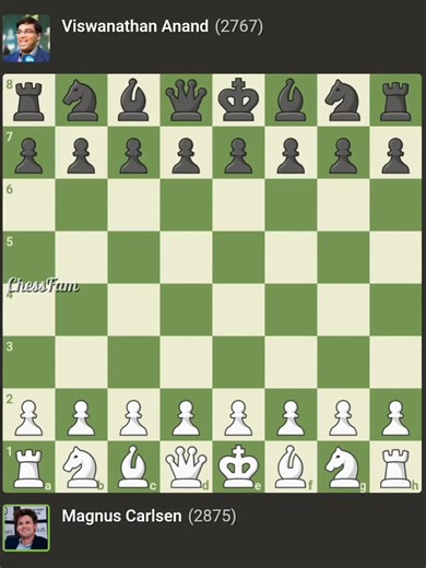 Magnus Carlsen's Best Game of his Career! | Watch how GM Magnus Carlsen defeated GM Viswanathan Anand | Norway Chess 2019 | ChessFam