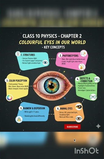 ✒️📚Class 10th physics chapter 2📒📌