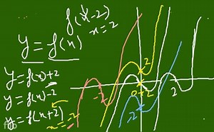 The figure above shows the graph of the mystery function y=f(x)... | Filo