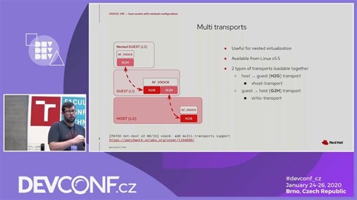 VSOCK: VM ↔host socket with minimal configuration - DevConf.CZ 2020 | Yuga (ユウガ)