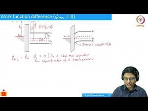 8.1 Non-ideal MOS Capacitor