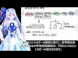 解説169 情報源符号化定理（シャノンの第1定理、データ圧縮、木構造、エントロピー、平均符号語、平均経路長、シャノン・ファノ符号、ハフマン符号）