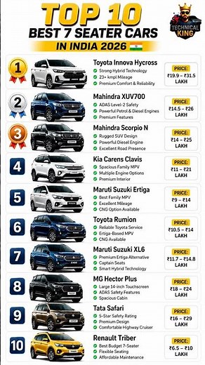 Top 10 Best 7 Seater Cars in India 2026 🇮🇳 | Innova Hycross, XUV700, Scorpio N, Ertiga & More #viral