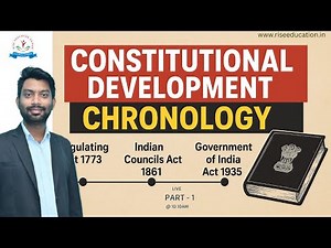 Constitutional Development Chronology | Complete Timeline for Competitive Exams