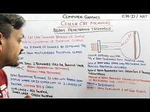 2.8- Beam Penetration Technique In Random Scan Display In Computer Graphics In Hindi
