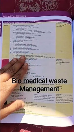 Bio medical waste management|| bsc nursing 3rd year