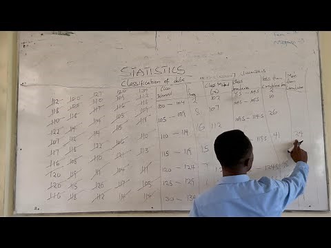 CLASSIFICATION OF DATA