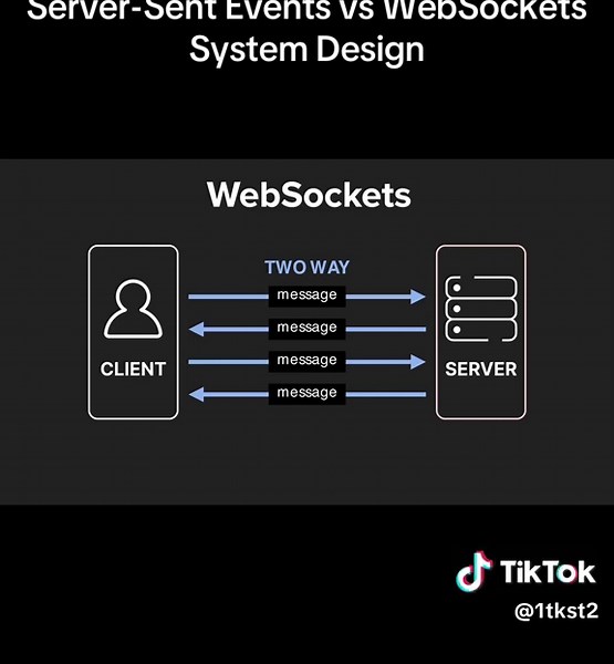 Should you use Server-Sent Events (SSE) or WebSockets for your next web project? #code #study #tutorial #reverse #scienceandtechnology #softwaredevelopment #experience