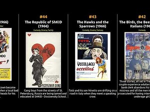 Top 100 IMDb Movies of 1966