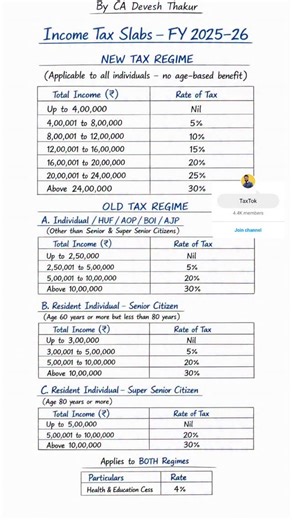 Confused between Old Tax Regime and New Tax Regime for FY 2025–26? This short video explains income tax slabs for both regimes, including special slabs for senior citizens and super senior citizens, in a clear and simple format. ✔ New Tax Regime slabs (no age-based benefit) ✔ Old Tax Regime slabs for individuals, senior citizens & super senior citizens ✔ Basic exemption limits explained ✔ Health & Education Cess @ 4% Useful for salaried employees, senior citizens, taxpayers, and CA students. Wat