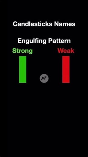 Engulfing Candle Explained – Bullish vs Bearish 🟥🟩
