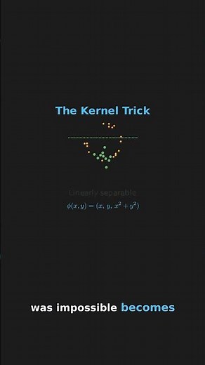 The Kernel Trick Explained in 60 Seconds #Shorts