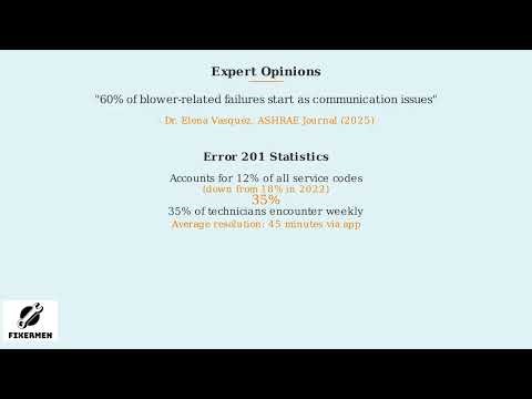 Lennox Error Code 201 – Lost Communication With Indoor Blower Fix