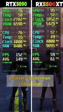 RTX 5090 vs RX 5500 XT - 8 Game Test - Which Is Better?