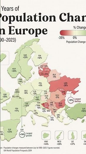 Europe's population map changed A LOT in 30 years 📉📈 #history #maptok