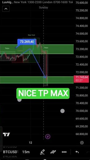 maping successfull#btc#bitcoin#forex#trading
