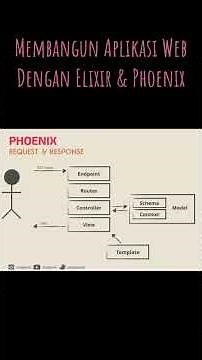 Mulai menggunakan Phoenix Framework. Sebuah #shorts