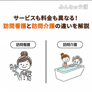 【🏥サービス内容が異なる訪問看護と訪問介護🧓】 https://www.minnanokaigo.com/news/kaigo-text/rehabilitation/no117/ 同じ訪問系サービスの訪問看護と訪問介護。言葉が似ているので混同している方もいらっしゃるのではないでしょうか？ しかし、その実態は提供されるサービスや対象となる利用者、料金などは異なります。 そもそも訪問看護とは、医師の指示に基づいて看護師などが利用者の居宅を訪問し、健康チェックや療養上の世話、必要な診療補助を行うサービスです。 一方訪問介護は、訪問介護員（ホームヘルパー）が入浴、排せつ、食事などの介護や調理、洗濯、掃除などの家事を行うサービスです。 今回は、理学療法士の杉浦良介さんに、双方のサービスの違いをわかりやすくまとめていただきました。 介護サービスが必要になる前に、違いを知っておくことをおすすめします。 ぜひ本記事を参考にしてください🌈 #みんなの介護 | みんなの介護