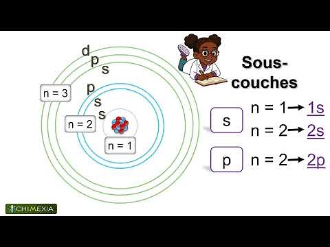 ÉCRIRE facilement la CONFIGURATION ÉLECTRONIQUE d'un atome | Cours de Chimie