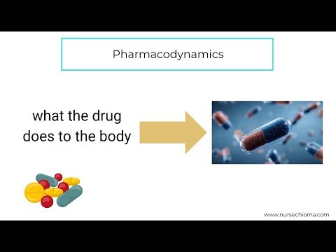 Pharmacodynamics Explained | Simple Pharmacology Guide