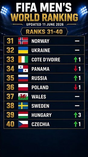 FIFA Ranking TOP 50 | Updated 11 June 2026