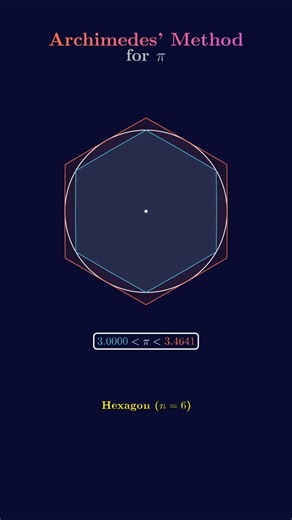 Archimedes's Method For PI #maths