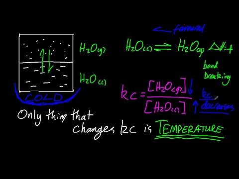 R2.3.1 Describe the equilibrium between liquid and vapour with temp change [SL IB Chemistry]