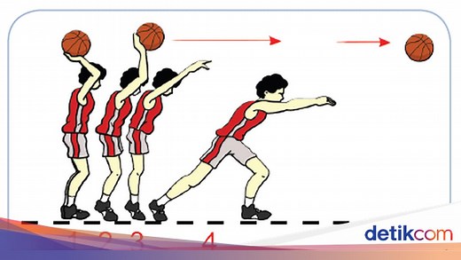 Mengenal Teknik Overhead Pass: Gerakan dan Kapan Digunakan