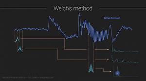 平滑频谱的Welch方法