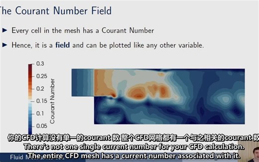 【国外最好CFD理论讲解】中文字幕合集