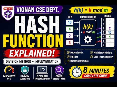 Hash Function Explained | Division Method + Implementation | Vignan CSE Dept