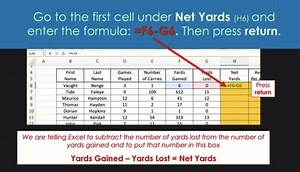 Microsoft Excel Lesson on Formulas - Distance Learning
