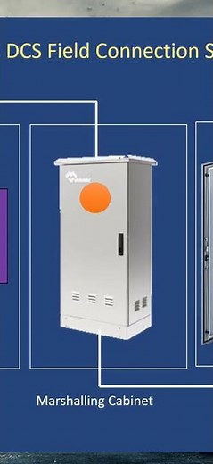 DCS Architecture: Field Connection Simplified!