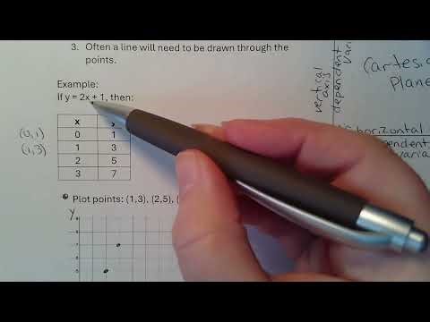 Graphing Relations Table of Values