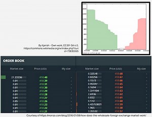 Token Swaps — DEX vs. CEX