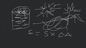 Relation between surface energy and surface tension of a liqui... | Filo