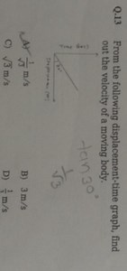 Q.13 From the given displacement-time graph, where the graph ma... | Filo