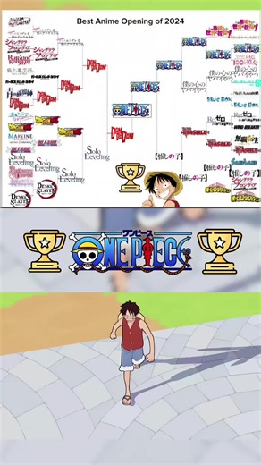 Best Anime Openings of 2024: One Piece Highlights