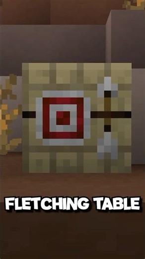 Did You Know This Fact About The Fletching Table?