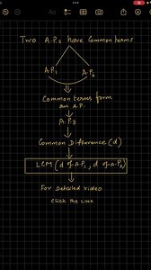 Solve problems on Two arithmetic progressions having common terms