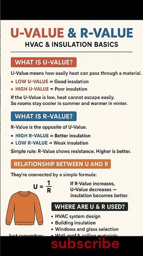 Day 5 of 100 – U-Value vs R-Value | Simple HVAC & Insulation Basics Explained #solidworks
