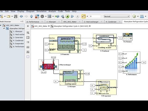 Ammonia | Water | Absorption Refrigeration Cycle | Matlab | Simulink