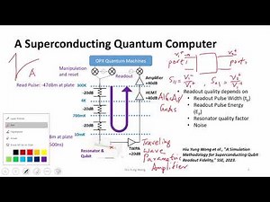 L23-1 How to read a Superconducting Qubit